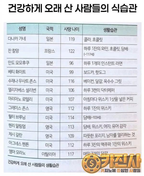 건강하게 오래 산 사람들의 습관.jpg