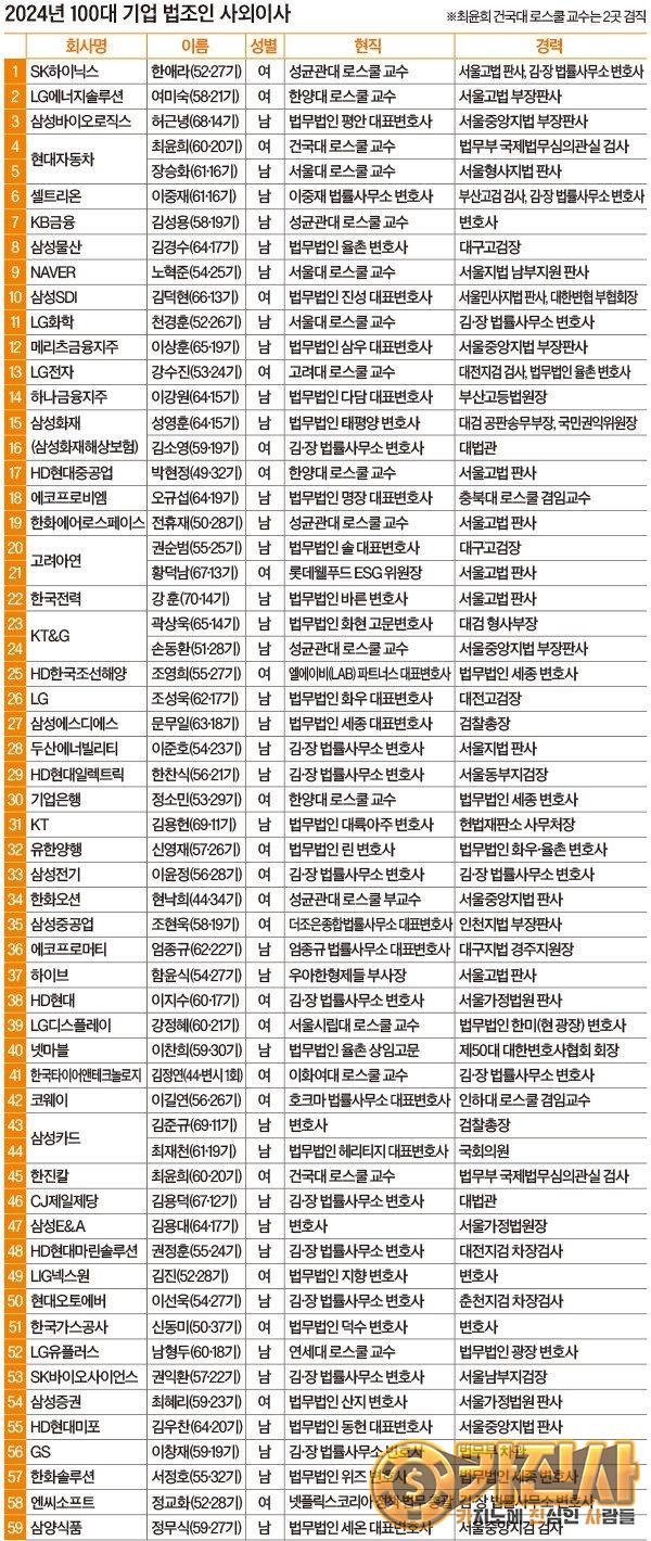 대기업이-판사들을-챙겨주는-방법.jpg